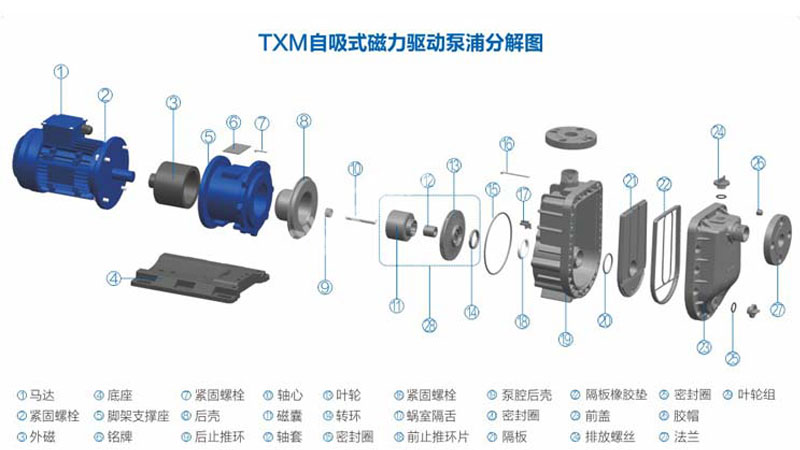 塑料耐酸堿自吸泵