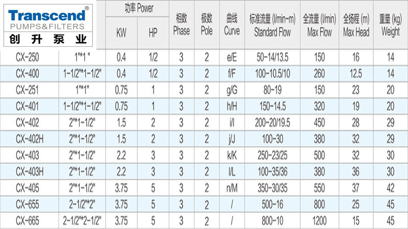 耐腐蝕磁力離心泵廠家