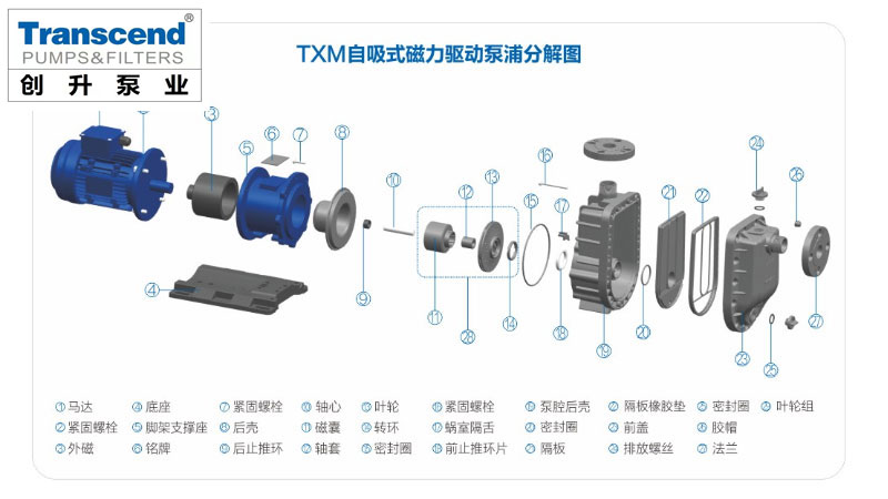 工程塑料自吸磁力泵