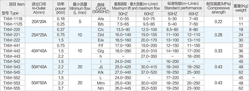 東莞創升耐腐蝕自吸磁力泵讓您更省心更放心