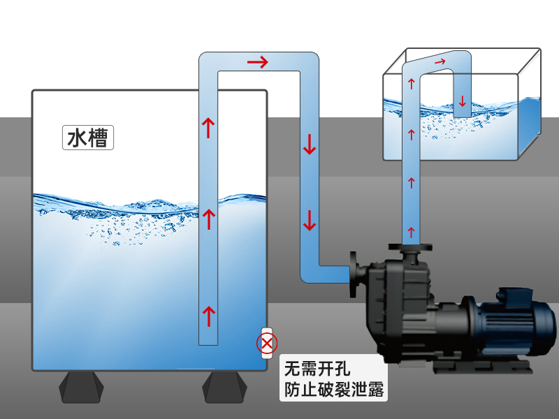 創升自吸式磁力泵安裝簡易適用范圍廣