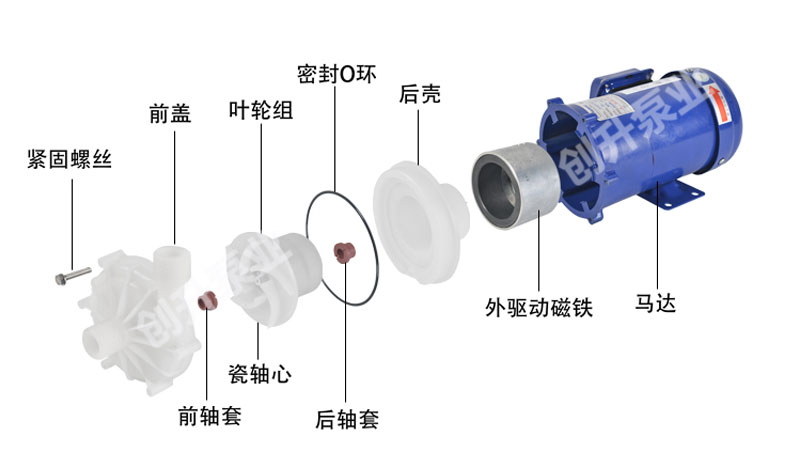 耐腐蝕磁力泵生產廠家