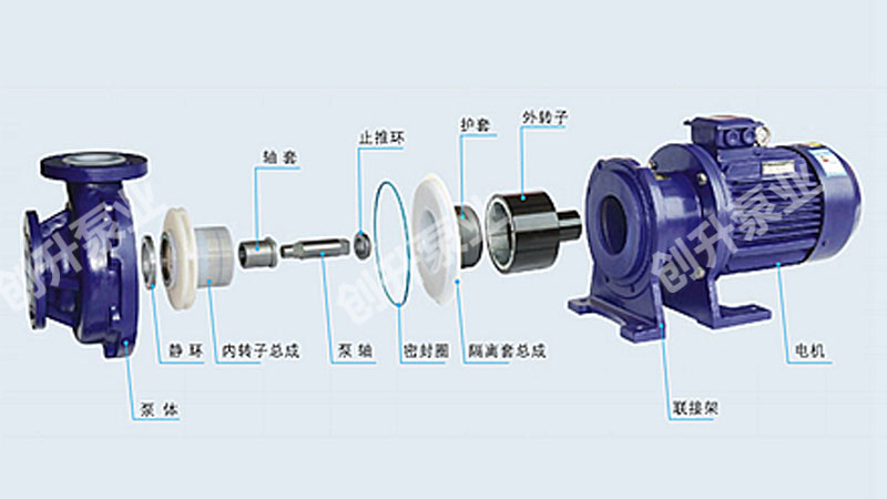 氟塑料耐腐蝕磁力泵