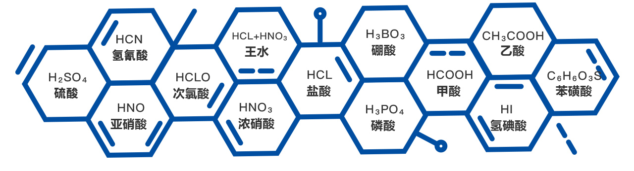 創升氟塑料磁力驅動泵可輸送介質